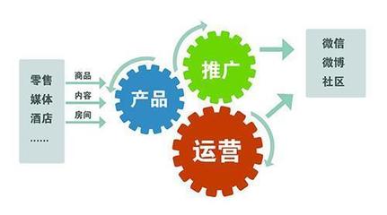 文娛類(lèi)企業(yè)品牌推廣策略與市場(chǎng)營(yíng)銷(xiāo)策劃全解析