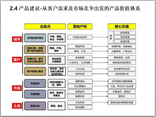 市場(chǎng)橫盤(pán)期營(yíng)銷(xiāo)破局 邏輯、策略與實(shí)戰(zhàn)案例解析